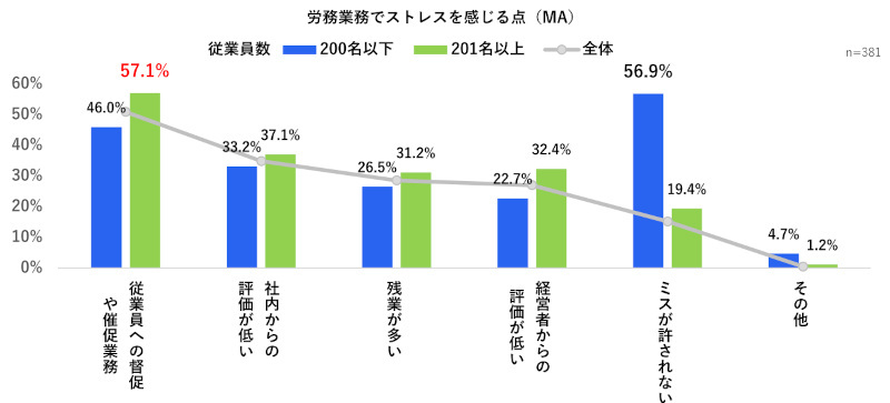 freee、「休職支援BPO by freee人事労務アウトソース」の提供を開始、産休・育休等で長期休職する労務担当者の業務を代行