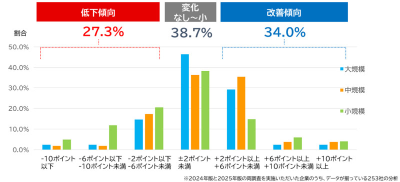 GPTW Japan、2025年版「働きがいのある会社」ランキングベスト100を発表、「静かな退職」に関する最新の調査結果も解説