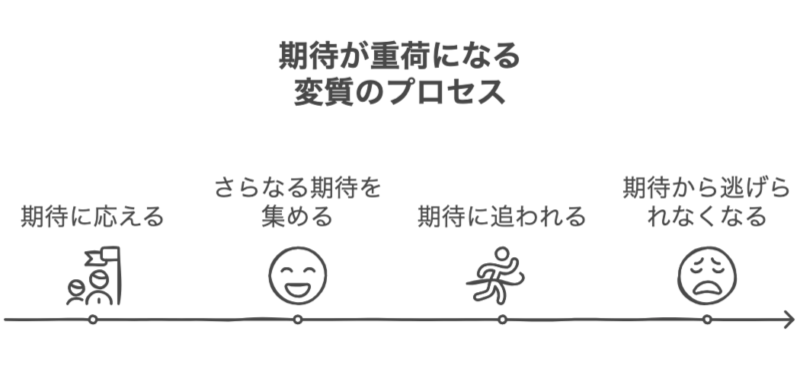 なぜエース社員はSOSを出せないほど苦悩するのか【退職マネジメントのプロが語るエース社員の退職防止策】