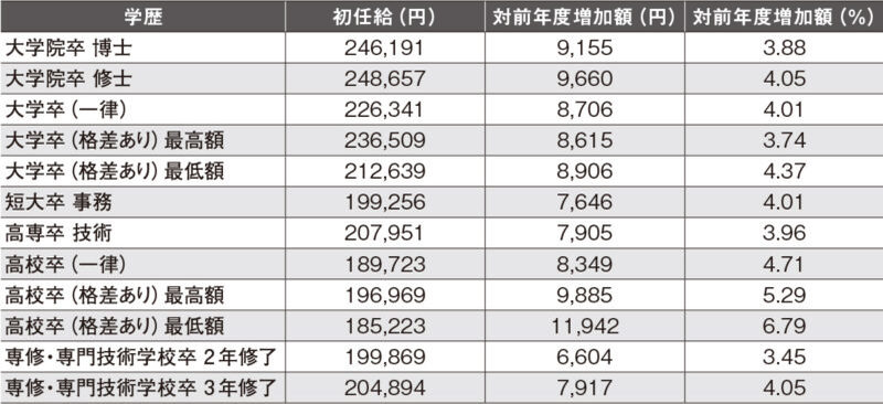 離職予備軍も急増、転換迫られる採用戦略【内定辞退続出の新卒採用】