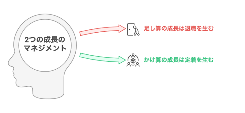 「もっと成長したい」エース社員を引き止める1on1 ―― 優秀なプレイヤーと優秀な管理職の決定的な違いとは【退職マネジメントのプロが語るエース社員の退職防止策】