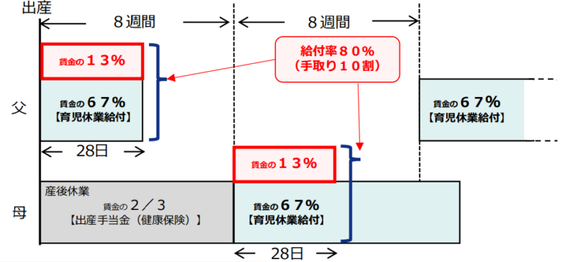 仕事と育児の両立支援拡大～2025年4月新設「出生後休業支援給付」「育児時短就業給付」について解説