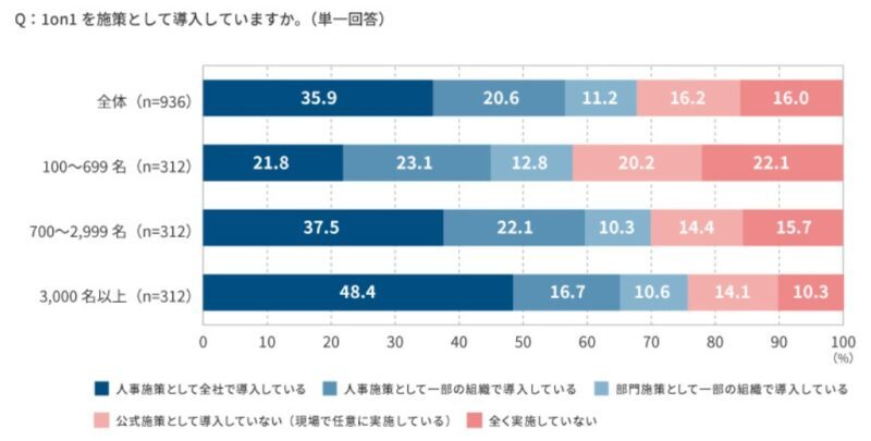 効果的な1on1の実施を生成AIがサポート～マネジャーの悩みを聞いてくれる熱血教師になんでも相談～【人事のためのChatGPT入門】