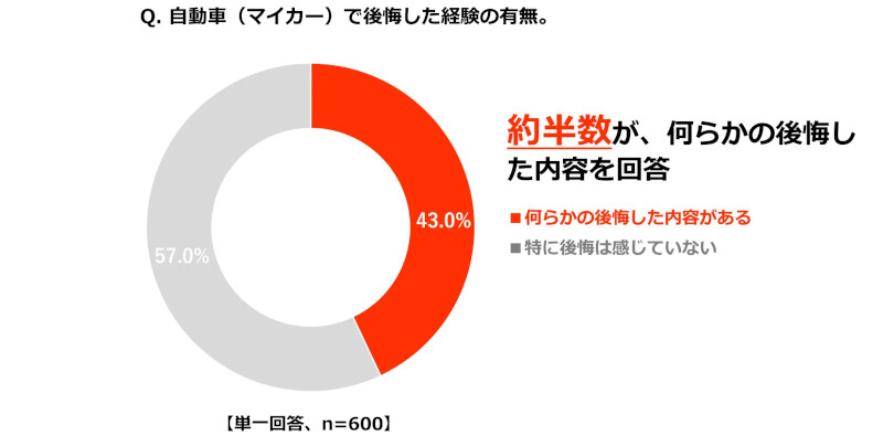 トヨタ、若年層に向けて“初めてのクルマの選び方”を啓発する取り組み「クルマの進路相談室」を開始、特設WEBサイトもオープン