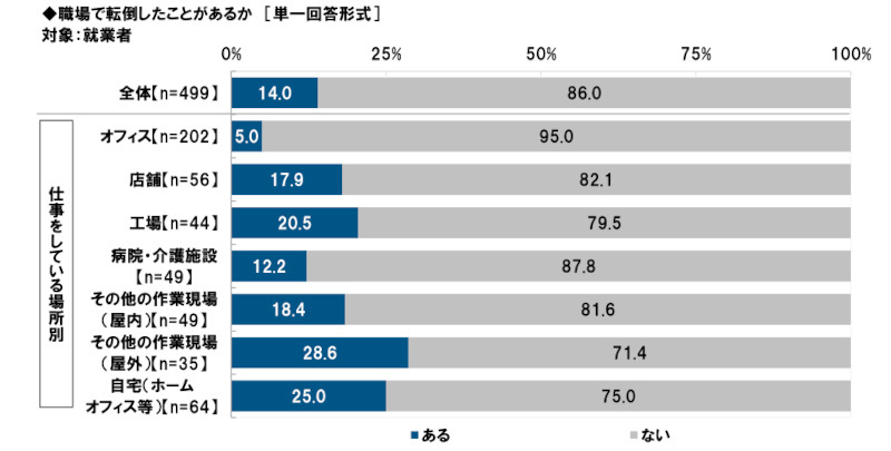 タニタ、中高年の体力低下に関する意識・実態調査2025,健康寿命の延伸に不可欠な「運動機能」最も自信があるのは70代