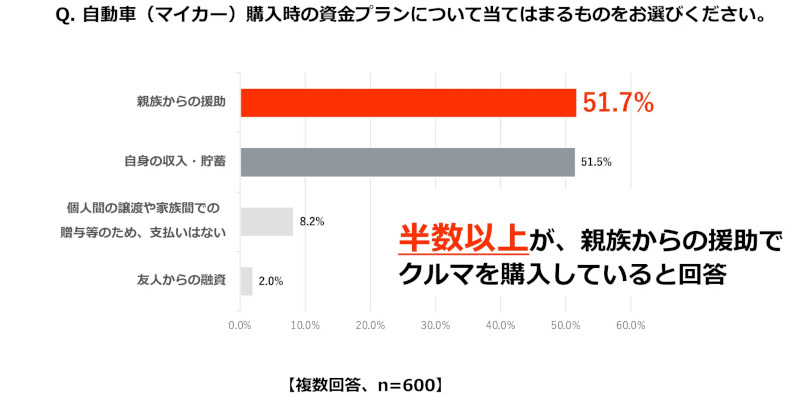 トヨタ、若年層に向けて“初めてのクルマの選び方”を啓発する取り組み「クルマの進路相談室」を開始、特設WEBサイトもオープン