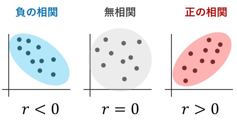 実践！項目間の相関関係を検証し、正しく人事評価データを分析【人的資本経営を推進する人事データ活用術】第2回