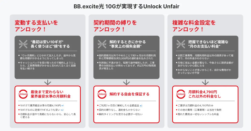 エキサイト、インターネットプロバイダ「BB.excite」のブランドおよびサービスをリニューアル