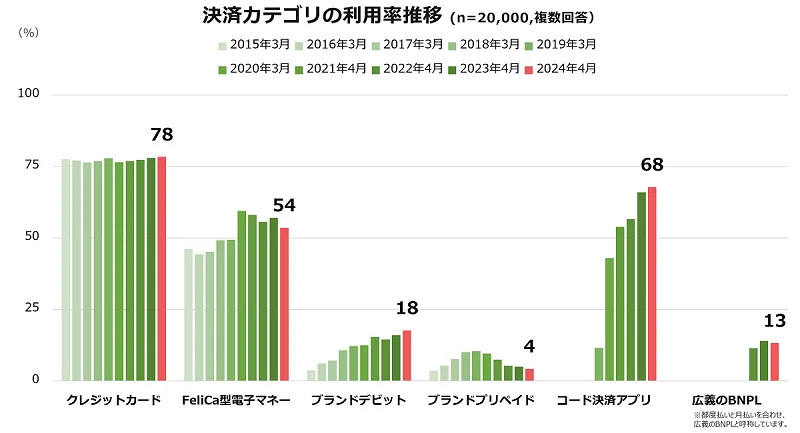 ファミリーマート、「ファミペイ」で支払うと毎日100円相当のポイントがもらえる「ファミマのお年玉」キャンペーンを実施