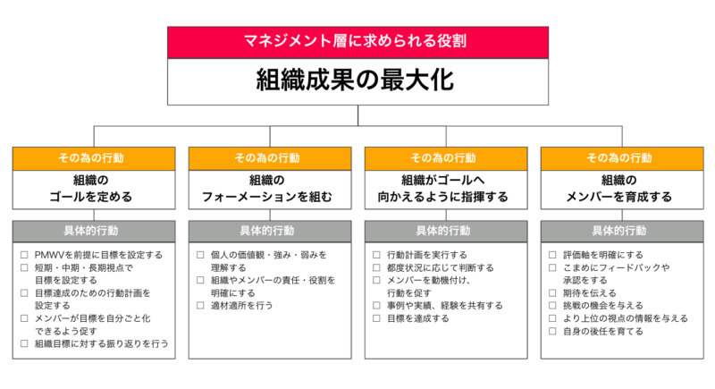 ソニーグループ、MIXIが注力する人材育成とは？　次世代リーダーの育成を強化し、競争力を高める