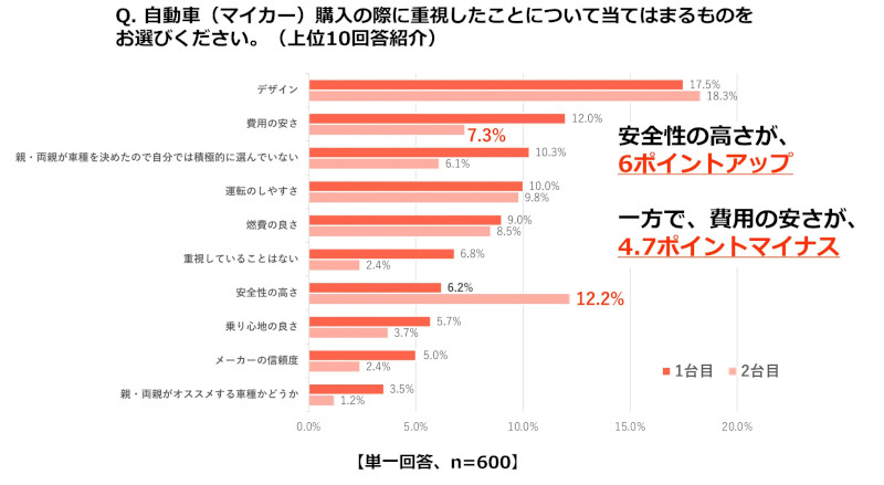 トヨタ、若年層に向けて“初めてのクルマの選び方”を啓発する取り組み「クルマの進路相談室」を開始、特設WEBサイトもオープン