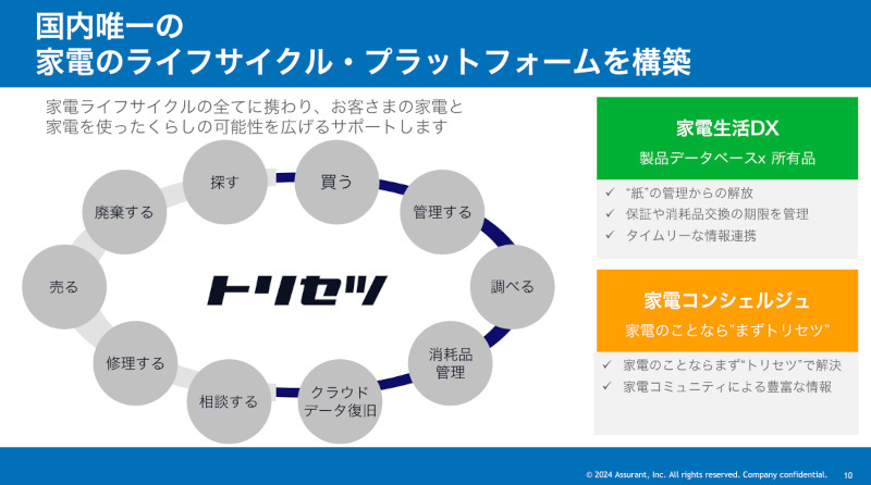 Assurant Japan、新サービス「トリセツ家電保証プラス」をリリース、家電の管理・サポート・故障対応をワンストップで提供