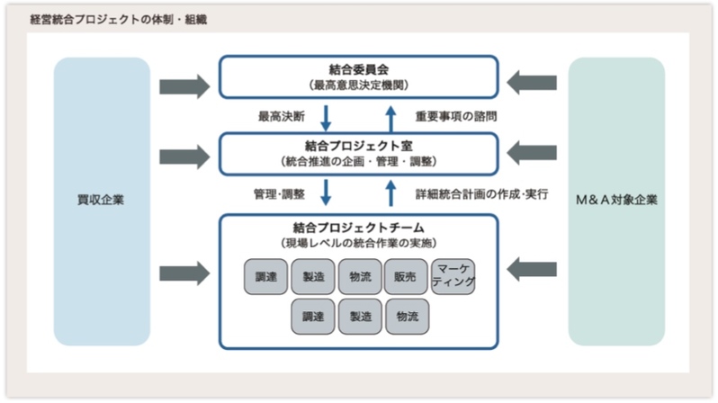 図表２