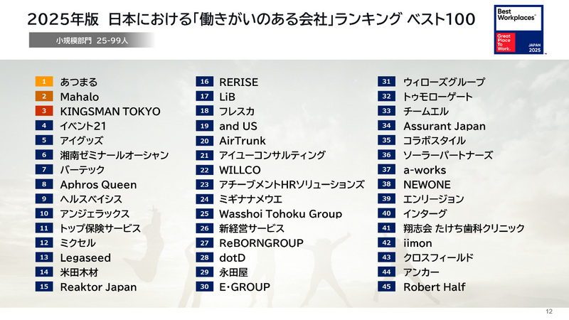 GPTW Japan、2025年版「働きがいのある会社」ランキングベスト100を発表、「静かな退職」に関する最新の調査結果も解説