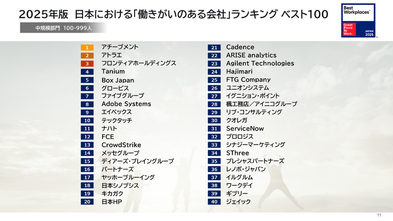 GPTW Japan、2025年版「働きがいのある会社」ランキングベスト100を発表、「静かな退職」に関する最新の調査結果も解説