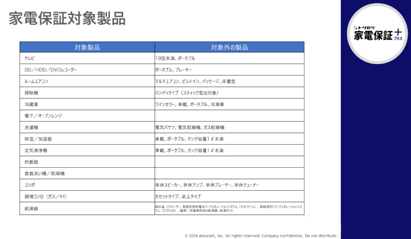 Assurant Japan、新サービス「トリセツ家電保証プラス」をリリース、家電の管理・サポート・故障対応をワンストップで提供