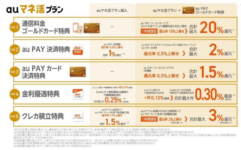 KDDI、大学の卒業式で聞いたスマホ代支払い実態調査、大学卒業前にスマホ代を誰が支払うかについて家族で話し合っている学生も