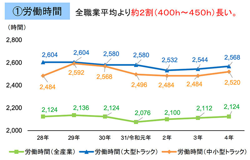 【運輸業向け】中小企業は人材不足を何で補うか？