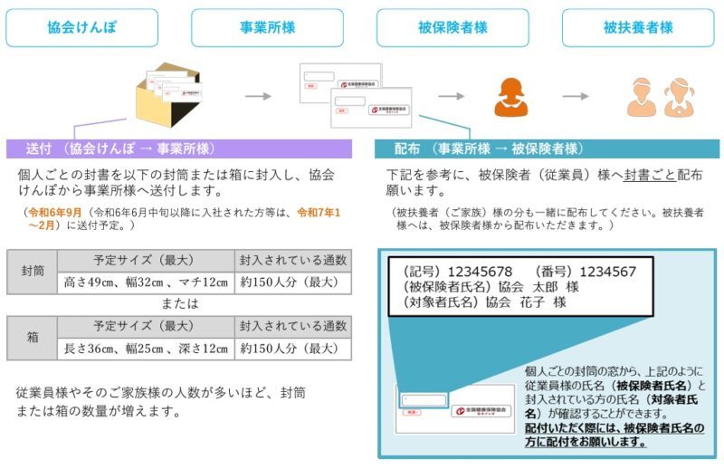 2024年12月に健康保険証廃止でマイナンバーカードと一体化、企業が対応すべきポイントを解説