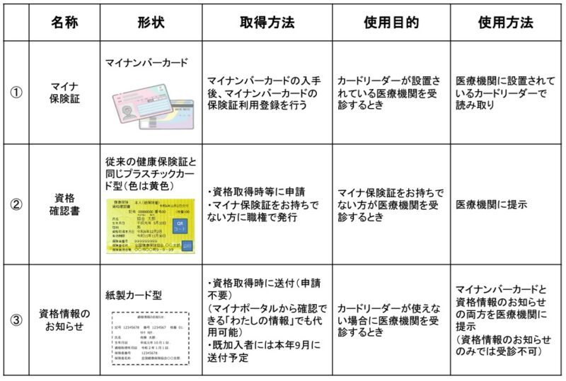 2024年12月に健康保険証廃止でマイナンバーカードと一体化、企業が対応すべきポイントを解説