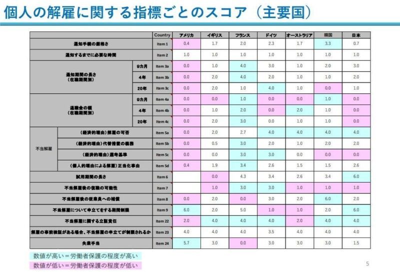 VUCA時代の雇用戦略～解雇規制緩和が拓く新たな可能性～