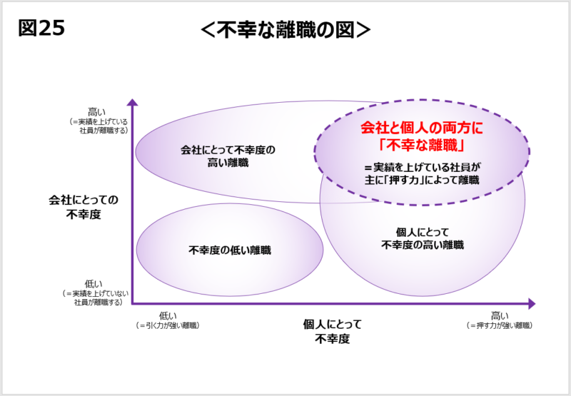 目標達成計画から評価表を作るには？　退職願の意味【初任者でも分かる！ワインバーで学ぶ目標管理と人事評価】第9回