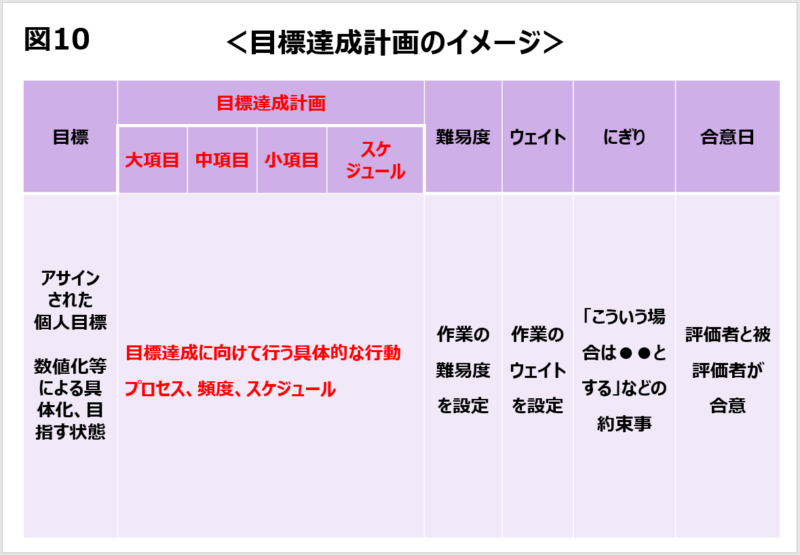 目標達成計画の難易度はどう設定する？　質問会でこれまでの疑問を解決【初任者でも分かる！ワインバーで学ぶ目標管理と人事評価】第5回