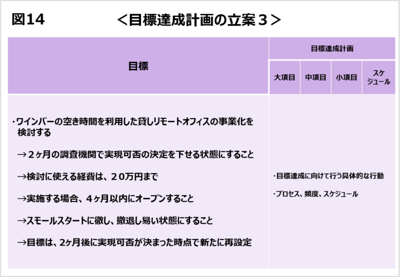 目標から目標達成計画をどう落とし込む？　バーのリモートオフィス化計画を例に詳しく解説【初任者でも分かる！ワインバーで学ぶ目標管理と人事評価】第4回