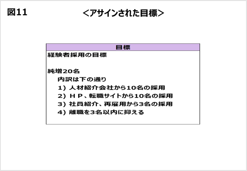 目標から目標達成計画をどう落とし込む？　バーのリモートオフィス化計画を例に詳しく解説【初任者でも分かる！ワインバーで学ぶ目標管理と人事評価】第4回