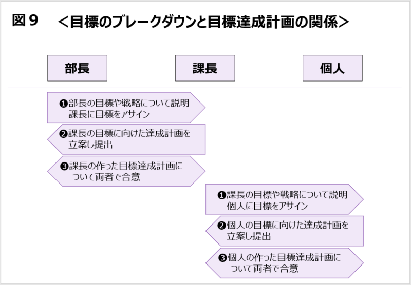 目標達成計画の作り方とは？　焦る心と家族の温かさ【初任者でも分かる！ワインバーで学ぶ目標管理と人事評価】第3回