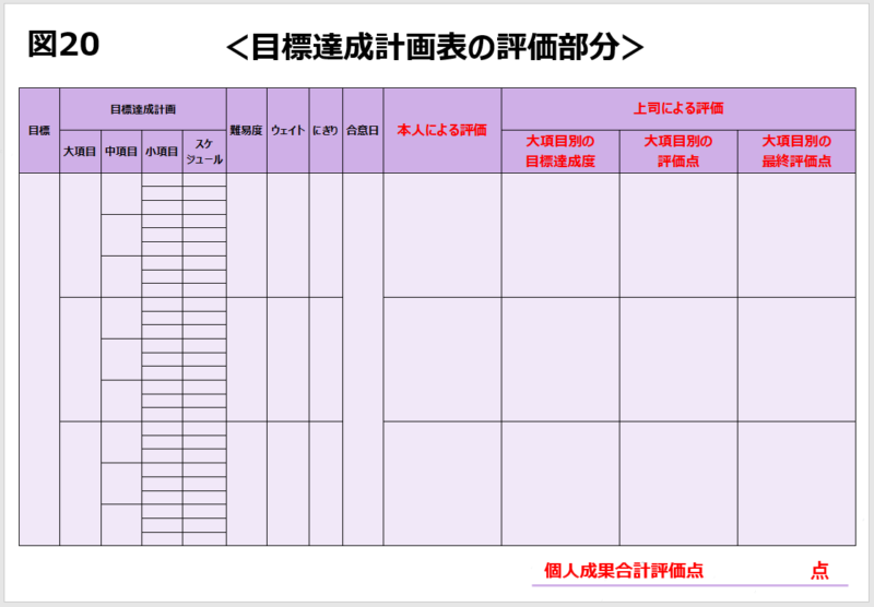 目標達成計画に基づく仕事結果をどう評価するか　いよいよ職場で実践【初任者でも分かる！ワインバーで学ぶ目標管理と人事評価】第7回