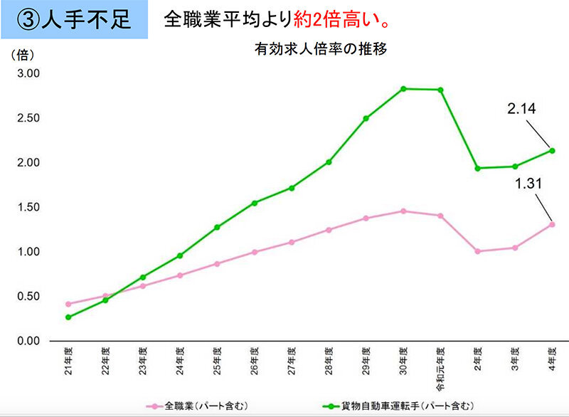 【運輸業向け】中小企業は人材不足を何で補うか？