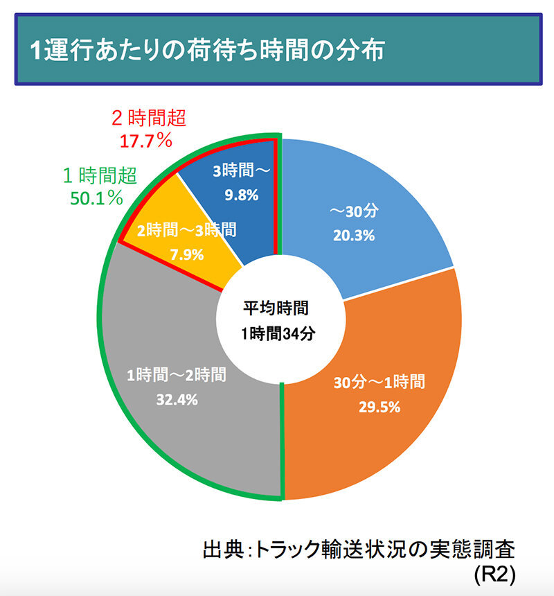 【運輸業向け】中小企業は人材不足を何で補うか？