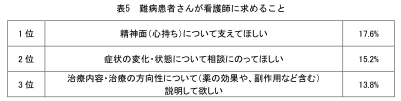 アレクシオンファーマ、難病患者と医療従事者のコミュニケーションと連携に関する意識調査、医療現場での連携体制に課題も