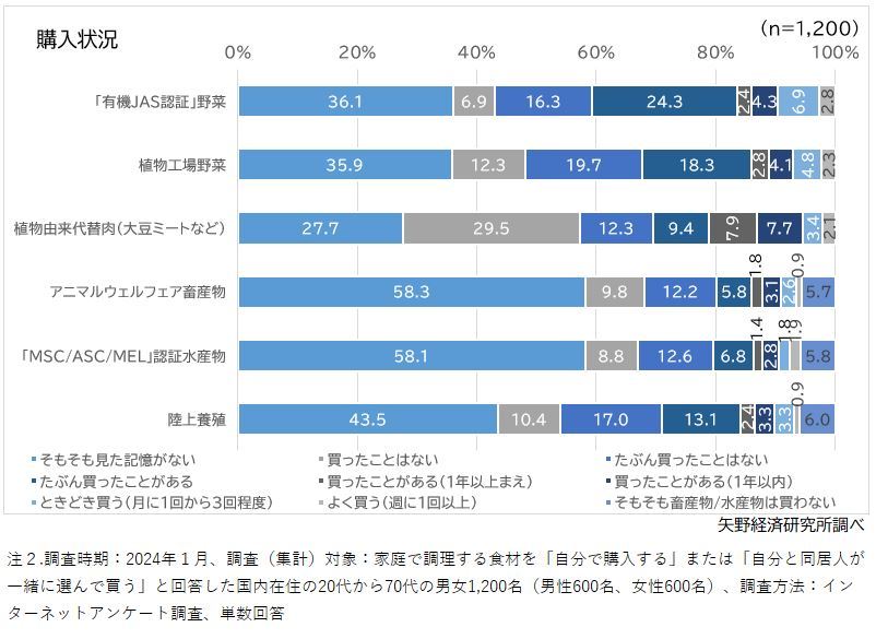 矢野経済研究所