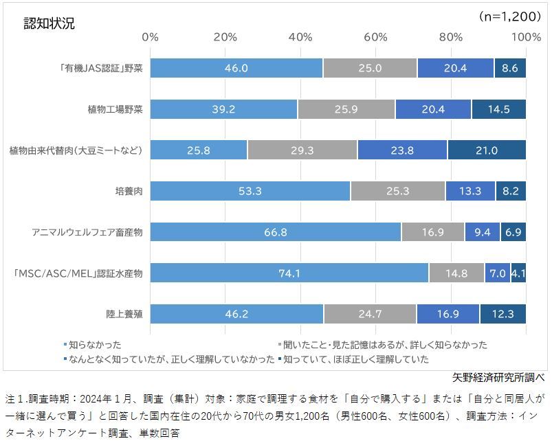 矢野経済研究所