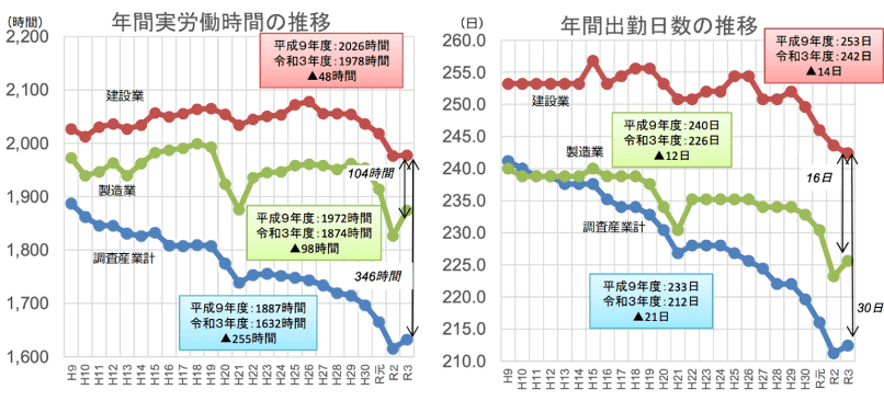 建設業の2025年問題