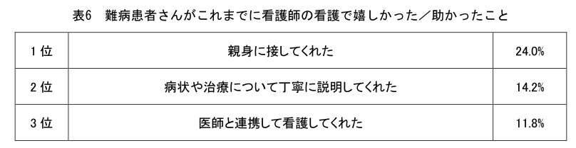 アレクシオンファーマ、難病患者と医療従事者のコミュニケーションと連携に関する意識調査、医療現場での連携体制に課題も