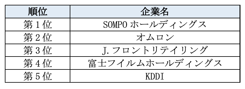 ESGとは