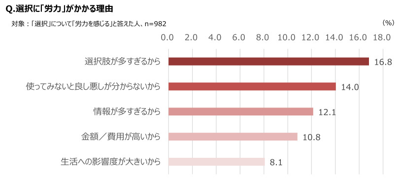 ソニーネットワークコミュニケーションズ、インターネット接続の新サービス「So－net 光 S／M／L」を提供開始