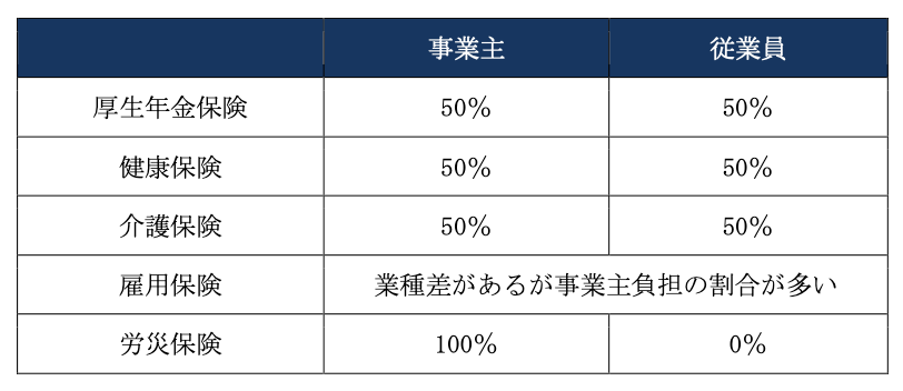 社会保険の仕組み