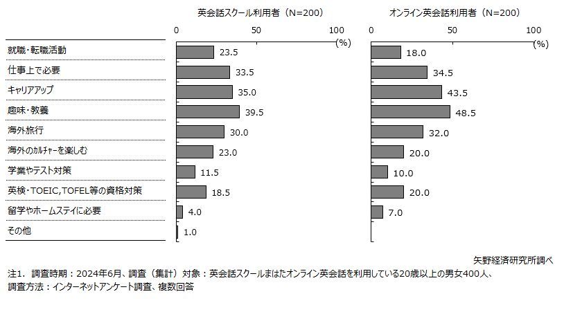 矢野経済研究所