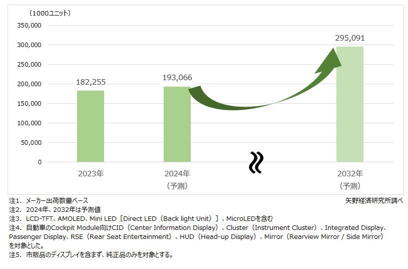 矢野経済研究所