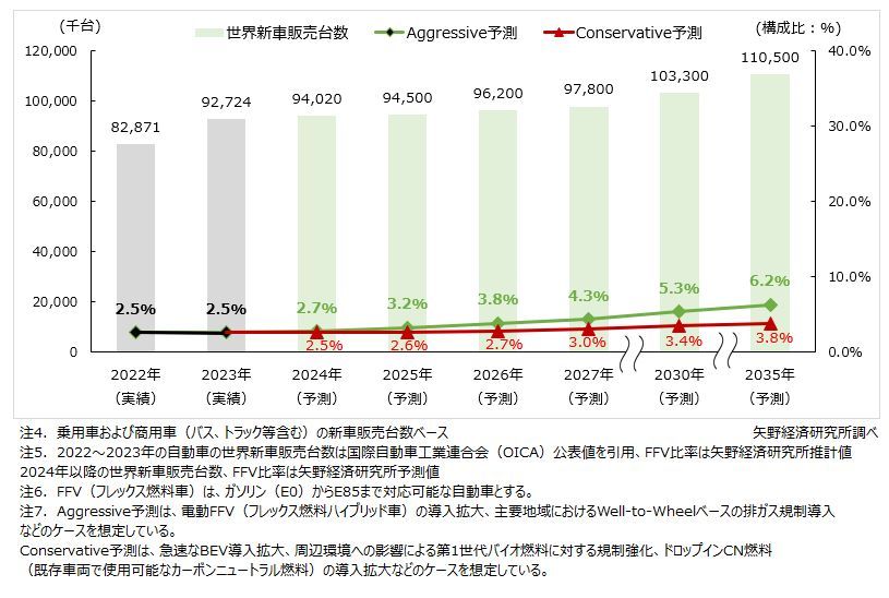 矢野経済研究所