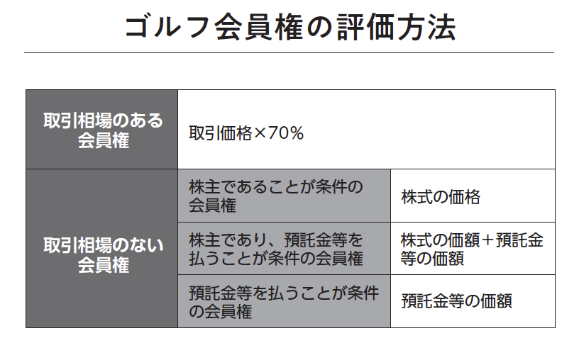 改訂2版 図解 オーナー社長のための 相続の基本と節税