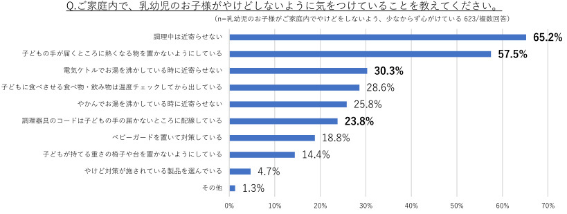 タイガー魔法瓶、電気ケトルに関する意識調査、新安全基準に転倒流水試験が追加されるもその認知率は3割未満に