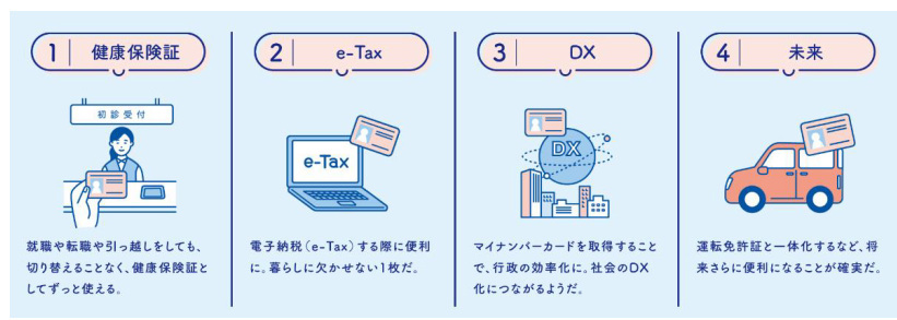 マイナンバーカードの交付枚数率が全人口の60％を突破、マイナンバーカードを持つべき10の理由とは？