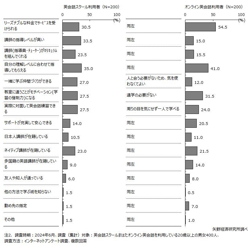 矢野経済研究所