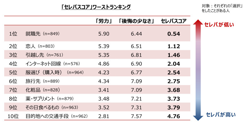 ソニーネットワークコミュニケーションズ、インターネット接続の新サービス「So－net 光 S／M／L」を提供開始