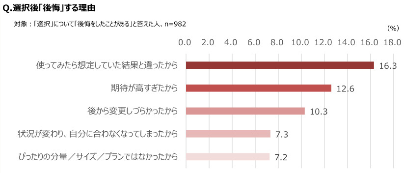 ソニーネットワークコミュニケーションズ、インターネット接続の新サービス「So－net 光 S／M／L」を提供開始